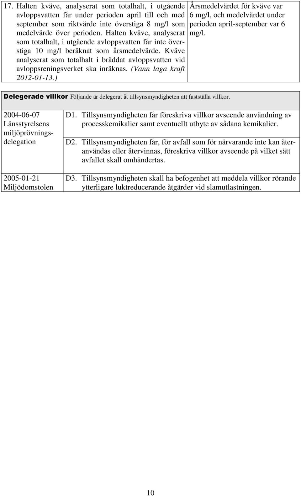 Kväve analyserat som totalhalt i bräddat avloppsvatten vid avloppsreningsverket ska inräknas. (Vann laga kraft 2012-01-13.