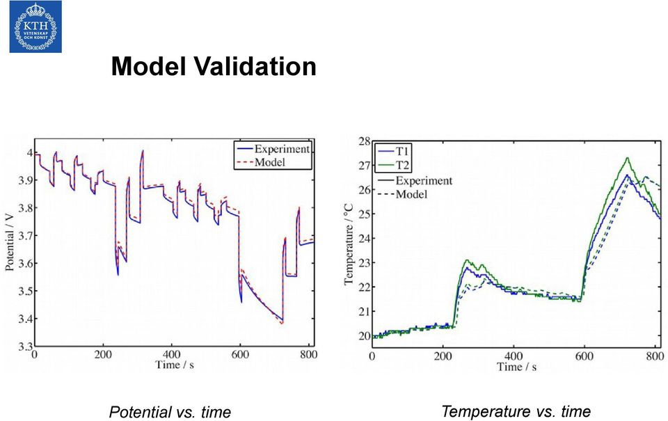 Potential vs.