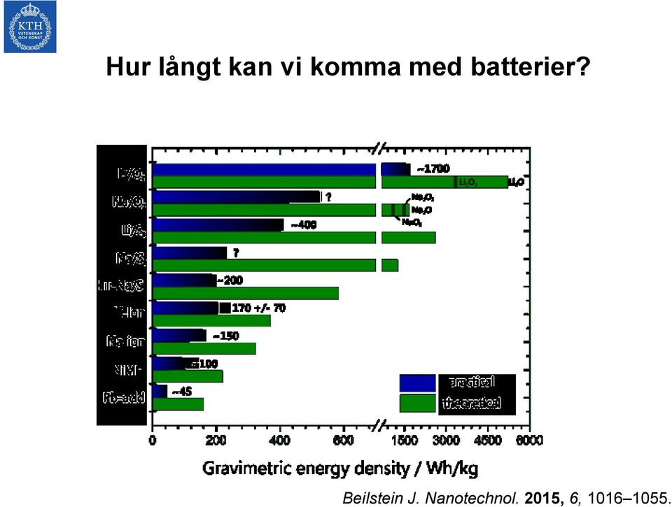 different battery technologies with respect to their energy densities is shown in Figure 1. unit.