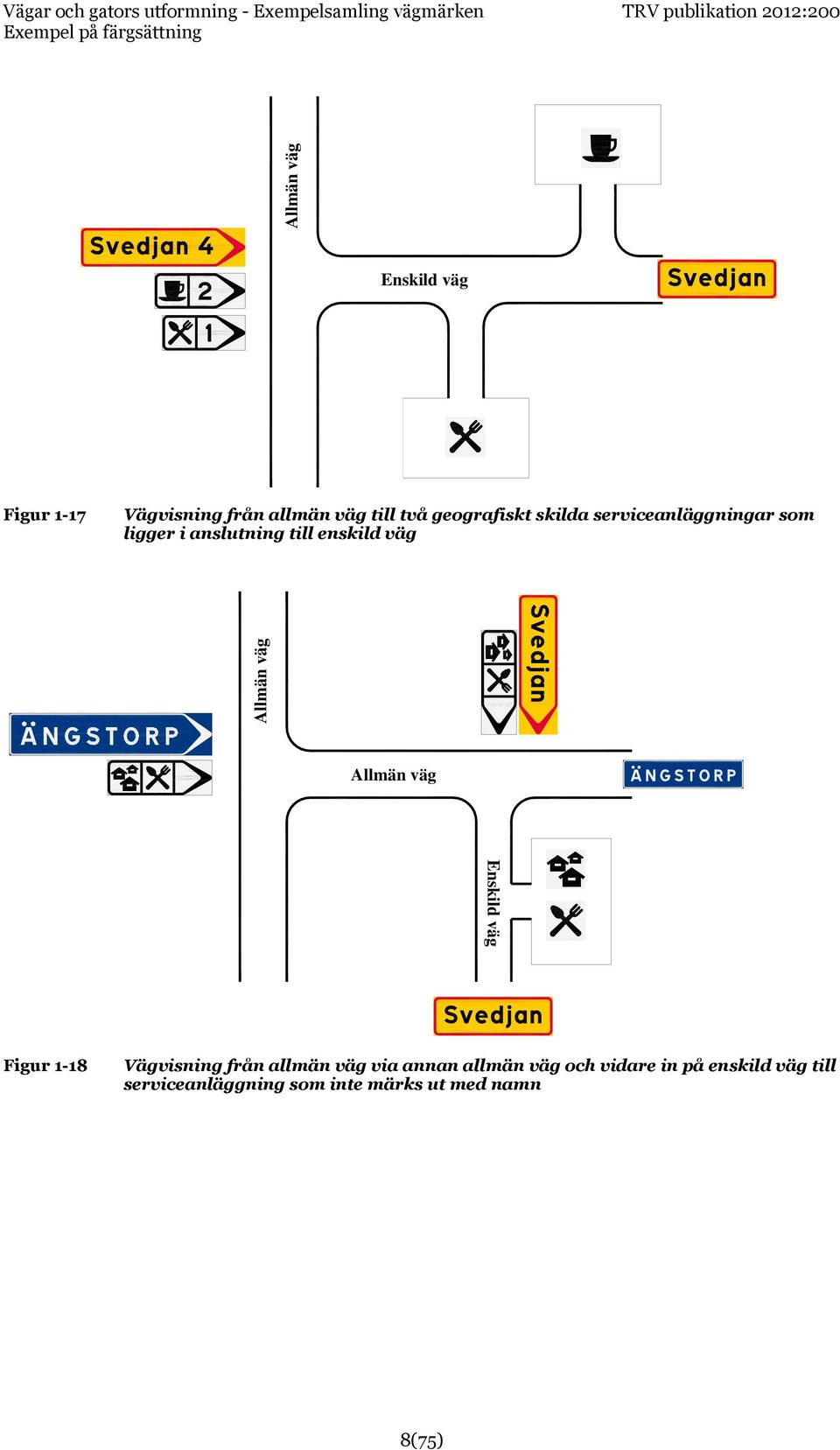 skilda serviceanläggningar som ligger i anslutning till enskild väg Allmän väg Figur 1-18 Vägvisning från