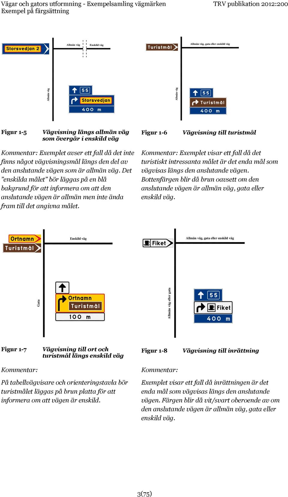 av den anslutande vägen som är allmän väg. Det enskilda målet bör läggas på en blå bakgrund för att informera om att den anslutande vägen är allmän men inte ända fram till det angivna målet.