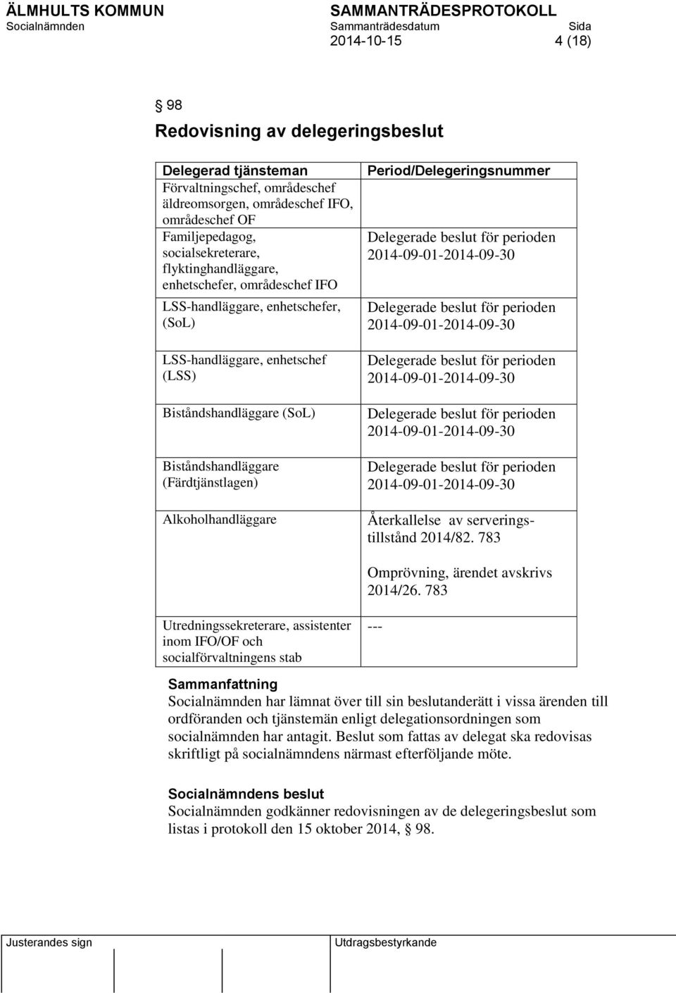 Alkoholhandläggare Period/Delegeringsnummer Delegerade beslut för perioden 2014-09-01-2014-09-30 Delegerade beslut för perioden 2014-09-01-2014-09-30 Delegerade beslut för perioden