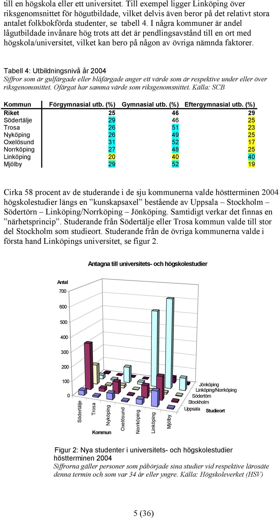 I några kommuner är andel lågutbildade invånare hög trots att det är pendlingsavstånd till en ort med högskola/universitet, vilket kan bero på någon av övriga nämnda faktorer.