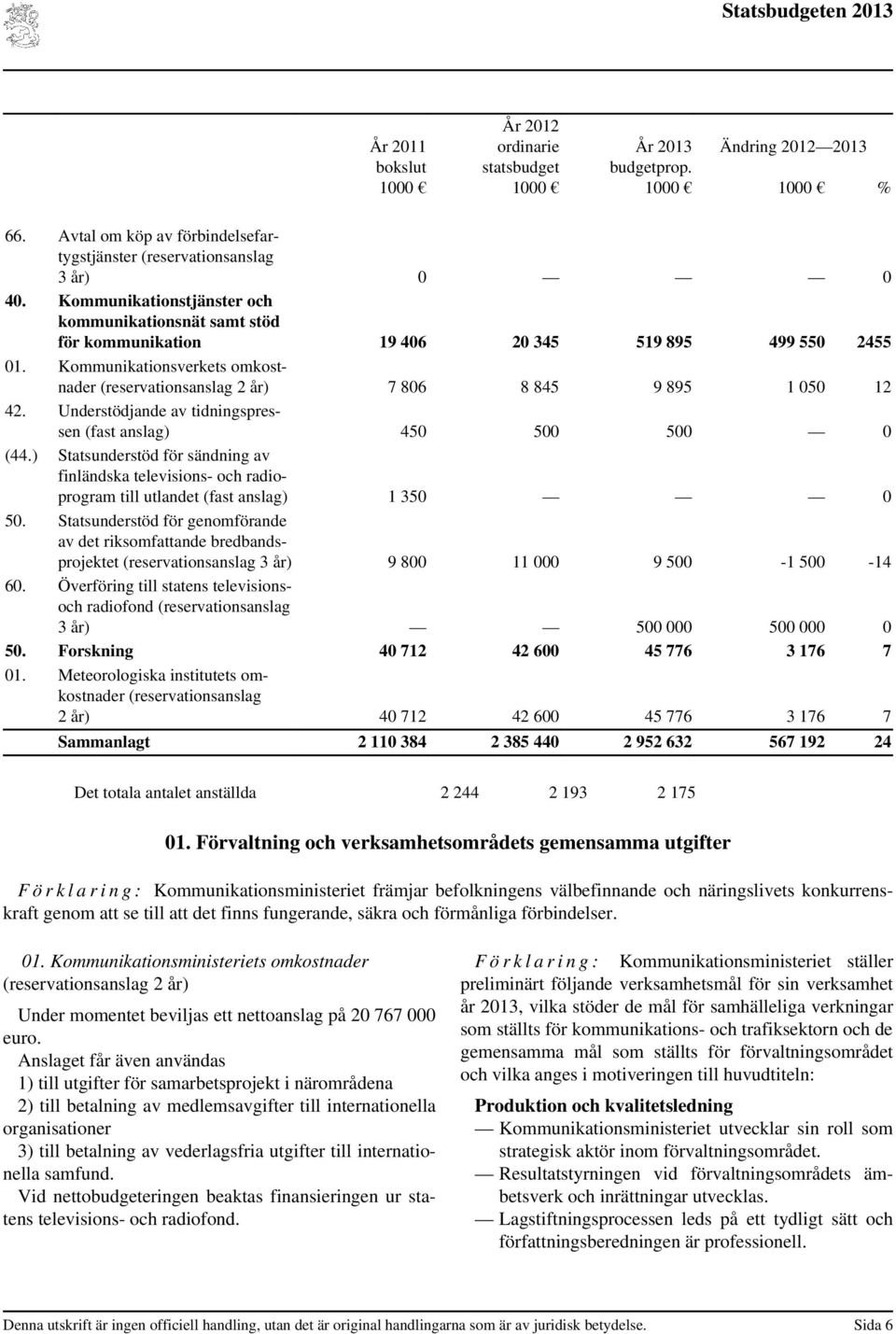 Kommunikationsverkets omkostnader (reservationsanslag 2 år) 7 806 8 845 9 895 1 050 12 42. Understödjande av tidningspressen (fast anslag) 450 500 500 0 (44.