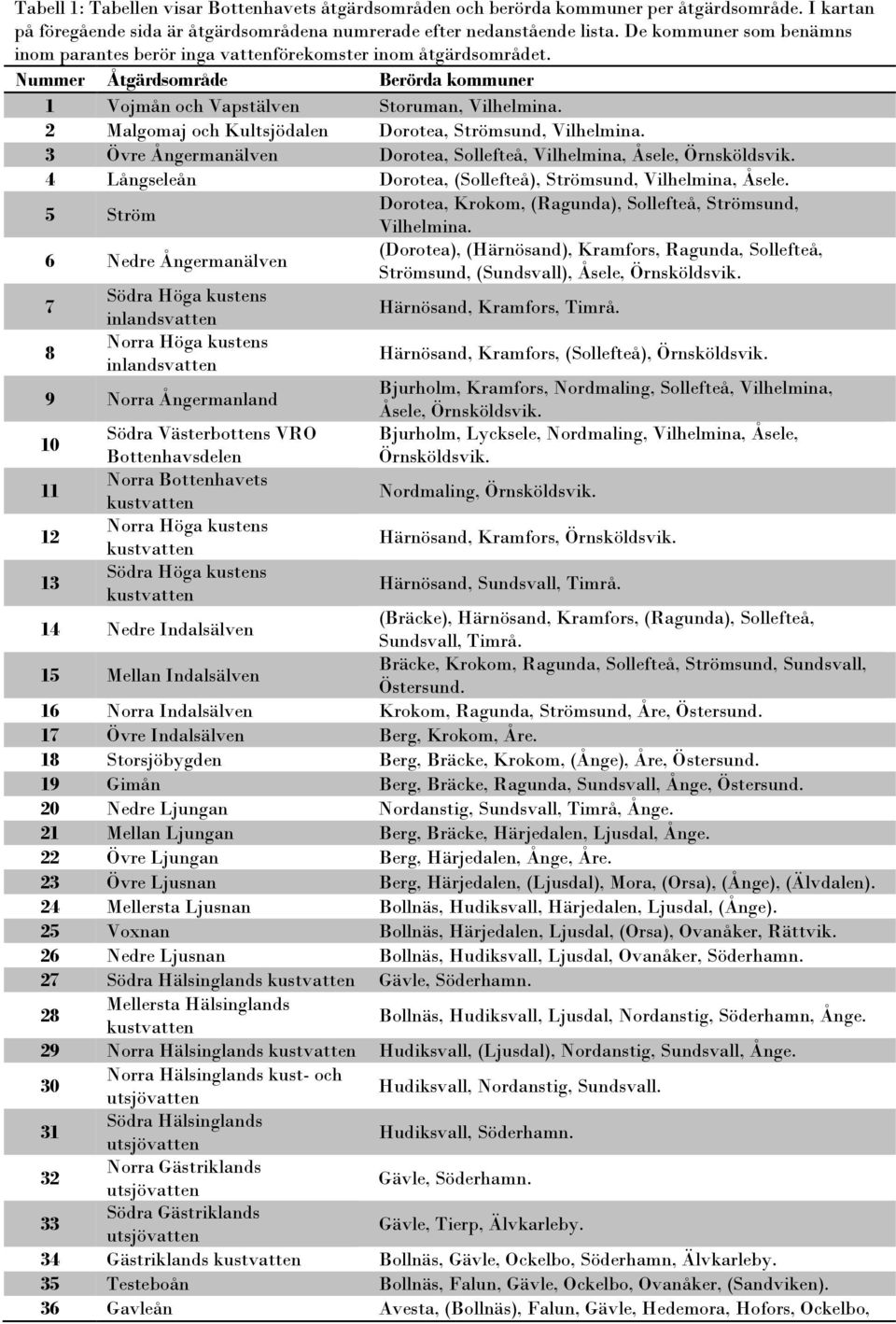 2 Malgomaj och Kultsjödalen Dorotea, Strömsund, Vilhelmina. 3 Övre Ångermanälven Dorotea, Sollefteå, Vilhelmina, Åsele, Örnsköldsvik. 4 Långseleån Dorotea, (Sollefteå), Strömsund, Vilhelmina, Åsele.