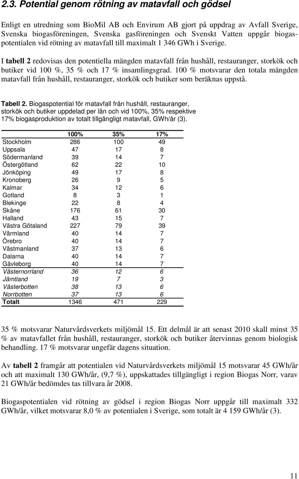I tabell 2 redovisas den potentiella mängden matavfall från hushåll, restauranger, storkök och butiker vid 1 %, 35 % och 17 % insamlingsgrad.