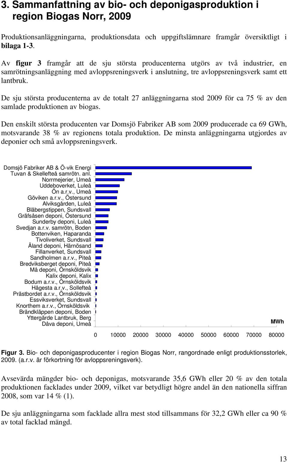 De sju största producenterna av de totalt 27 anläggningarna stod 29 för ca 75 % av den samlade produktionen av biogas.