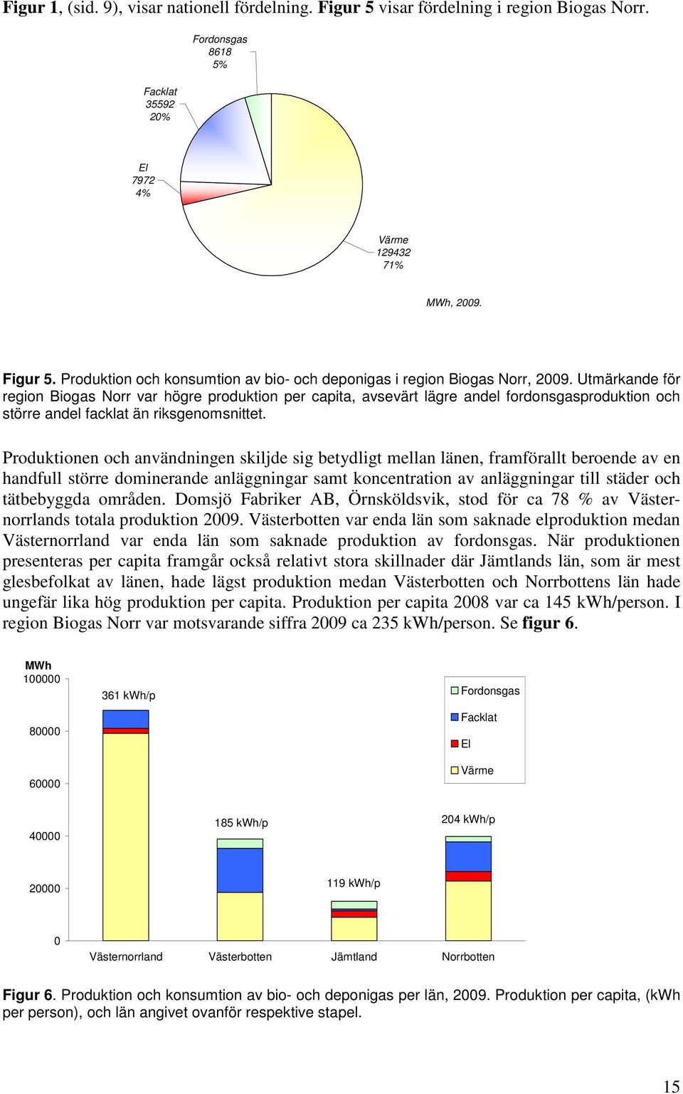 Produktionen och användningen skiljde sig betydligt mellan länen, framförallt beroende av en handfull större dominerande anläggningar samt koncentration av anläggningar till städer och tätbebyggda