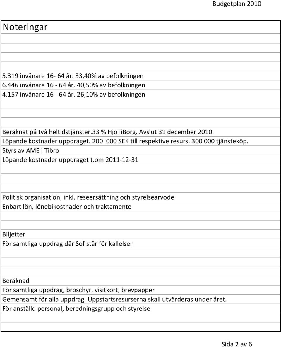 Styrs av AME i Tibro Löpande kostnader uppdraget t.om 2011 12 31 Politisk organisation, inkl.