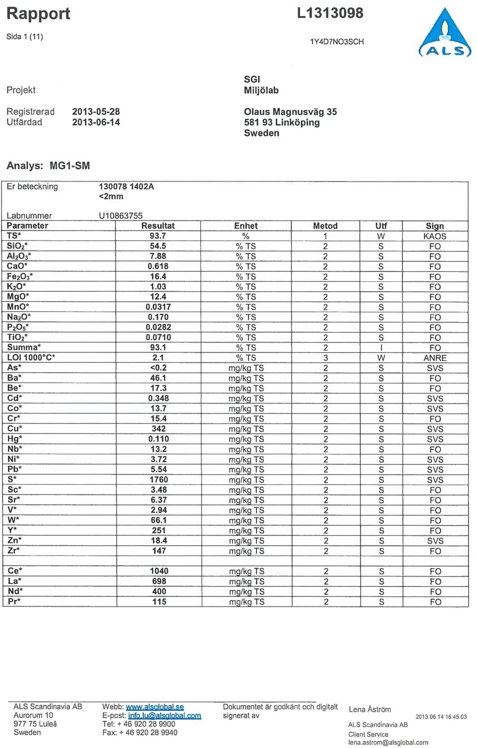 03 %TS 2 S FO MgO* 12.4 %TS 2 S FO MnO* 0.0317 % TS 2 S ED 20* 0.170 %TS 2 S ED Na P2O5 0.0282 % TS 2 S ED Ti0 Summa* 93.1 % TS 2 1 ED LOl 1000C 2.1 % TS 3 W ANRE As* <0.2 mg/kg TS 2 5 SVS Ba* 46.