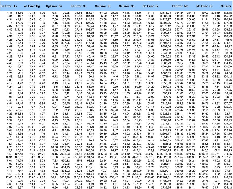 19,52 45,43 162,36 143,92 14726,97 396,52 36,6 111,91 24,8 12,78 5 57,99 11,24-5 7,15 85,68 27,4 125,76 54,68 32,21 48,33 252,26 153,51 1636,26 417,76 324,4 115,8 82,86 127,39 4,87 239,89 17,1-7,76