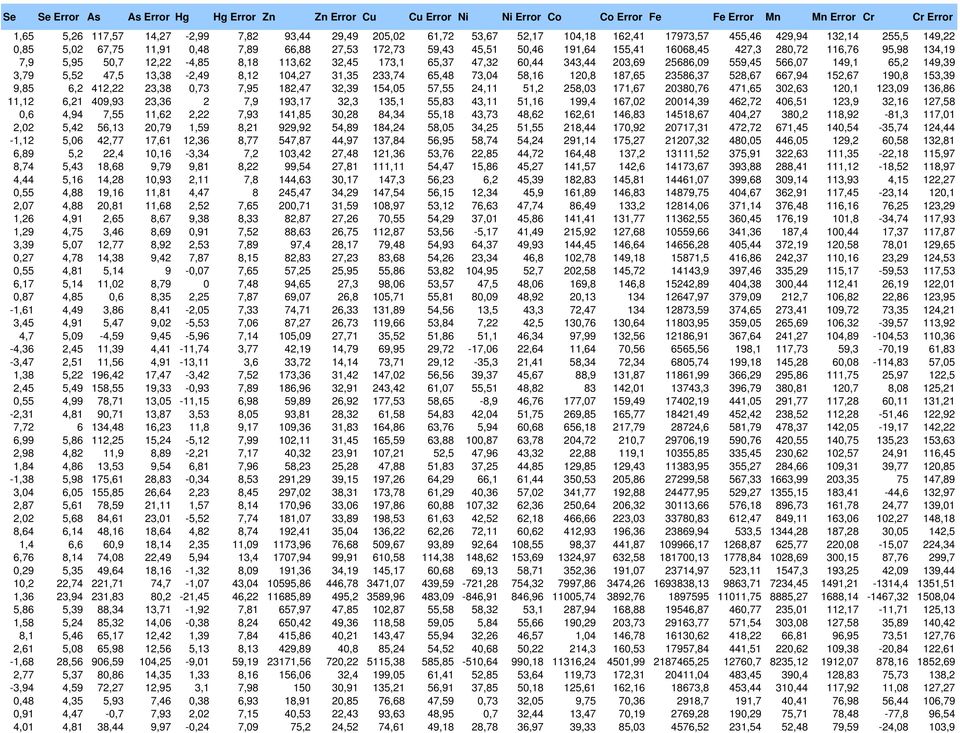 113,62 32,45 173,1 65,37 47,32 6,44 343,44 23,69 25686,9 559,45 566,7 149,1 65,2 149,39 3,79 5,52 47,5 13,38-2,49 8,12 14,27 31,35 233,74 65,48 73,4 58,16 12,8 187,65 23586,37 528,67 667,94 152,67