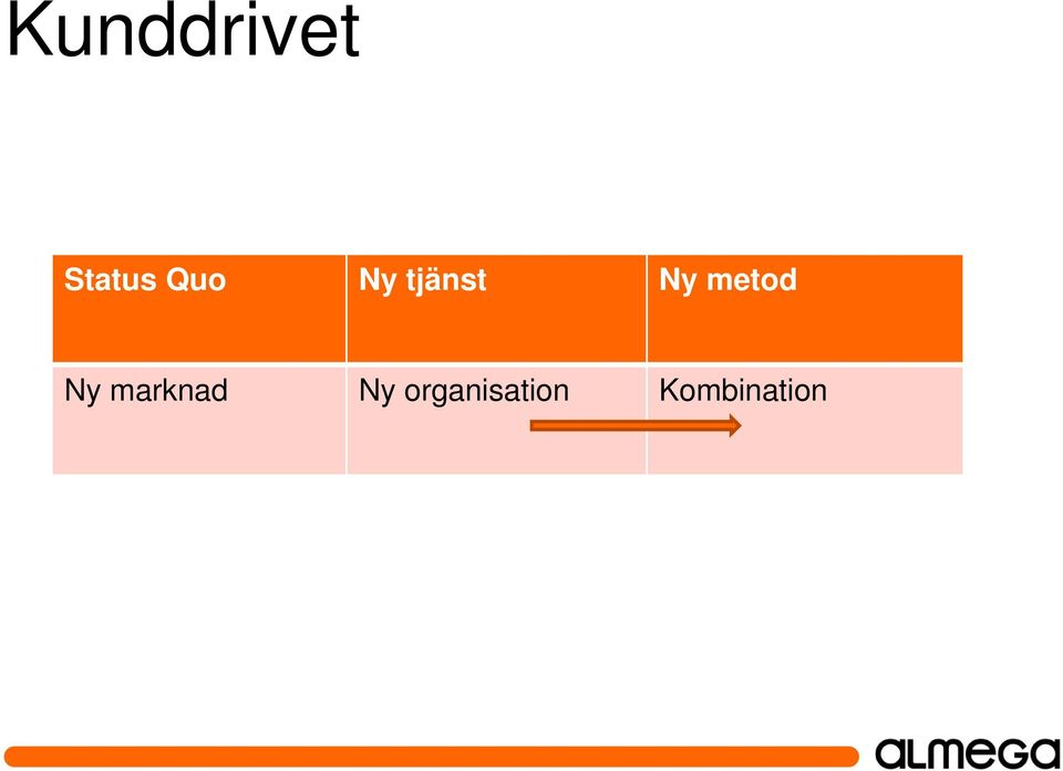 metod Ny marknad Ny
