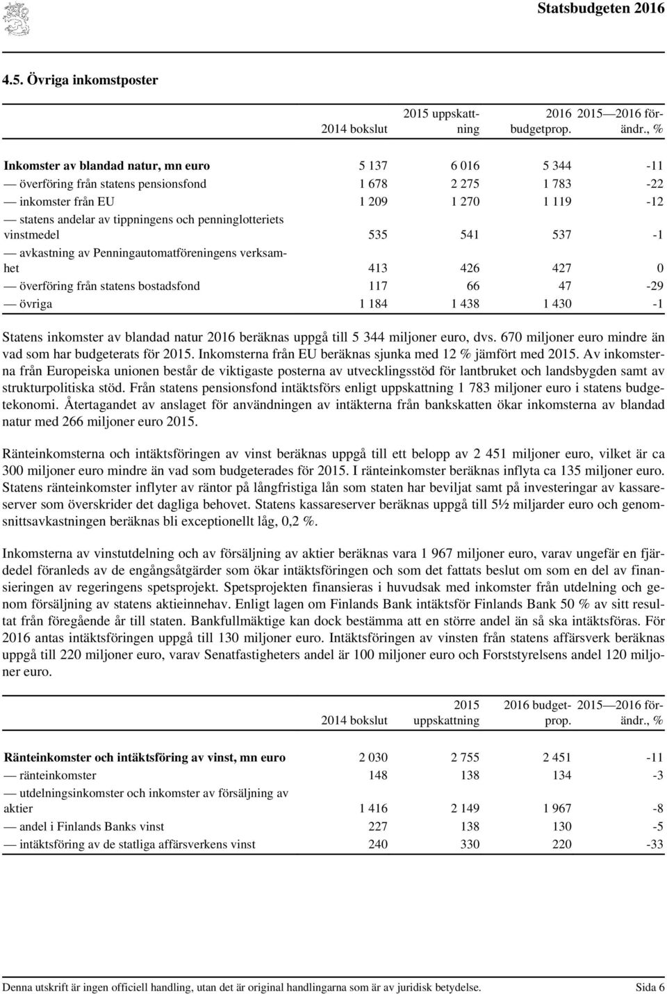 penninglotteriets vinstmedel 535 541 537-1 avkastning av Penningautomatföreningens verksamhet 413 426 427 0 överföring från statens bostadsfond 117 66 47-29 övriga 1 184 1 438 1 430-1 Statens