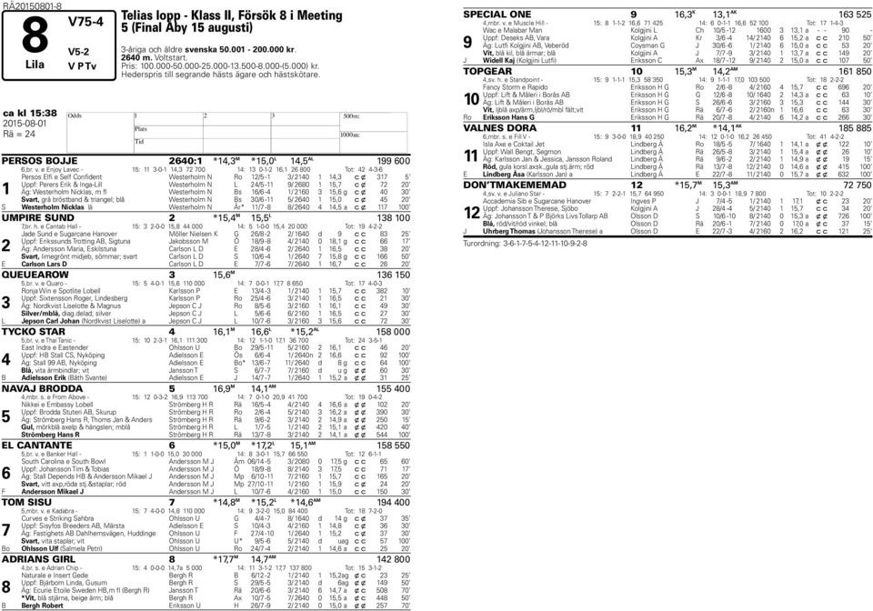 e Enjoy Lavec - : -0-, 00 : 0--, 00 Tot: -- Persos Elfi e Self Confident Westerholm N Ro / - / 0, c x Uppf: Perers Erik & Inga-Lill Westerholm N L / - / 0, c x 0 Äg: Westerholm Nicklas, m fl