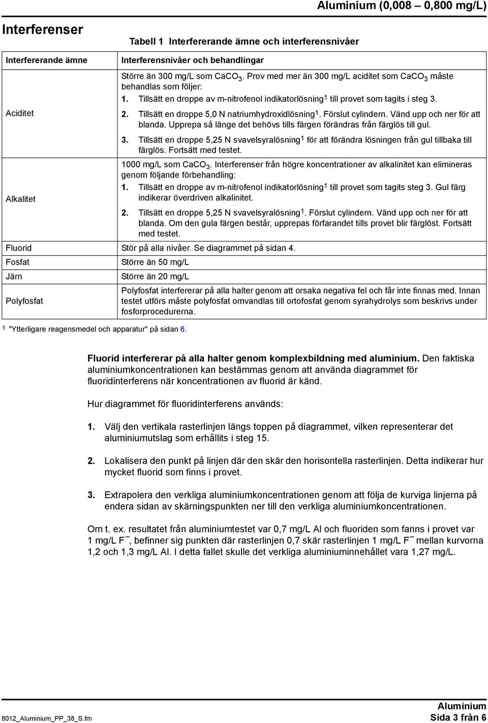 Tillsätt en droppe av m-nitrofenol indikatorlösning 1 till provet som tagits i steg 3. 2. Tillsätt en droppe 5,0 N natriumhydroxidlösning 1. Förslut cylindern. Vänd upp och ner för att blanda.