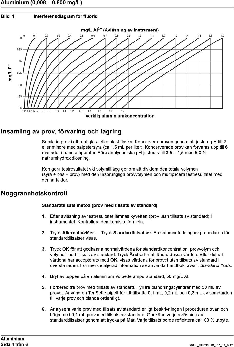 Koncerverade prov kan förvaras upp till 6 månader i rumstemperatur. Före analysen ska ph justeras till 3,5 4,5 med 5,0 N natriumhydroxidlösning.