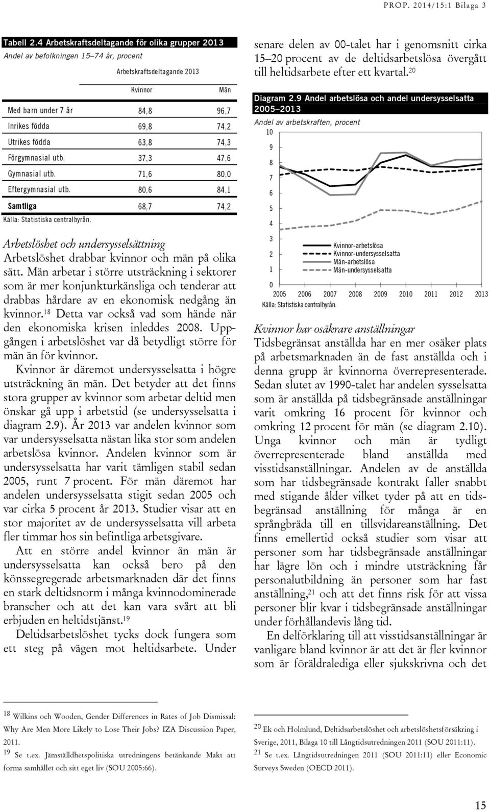 74,3 Förgymnasial utb. 37,3 47,6 Gymnasial utb. 71,6 8, Eftergymnasial utb. 8,6 84,1 Samtliga 68,7 74,2 Källa: Statistiska centralbyrån.