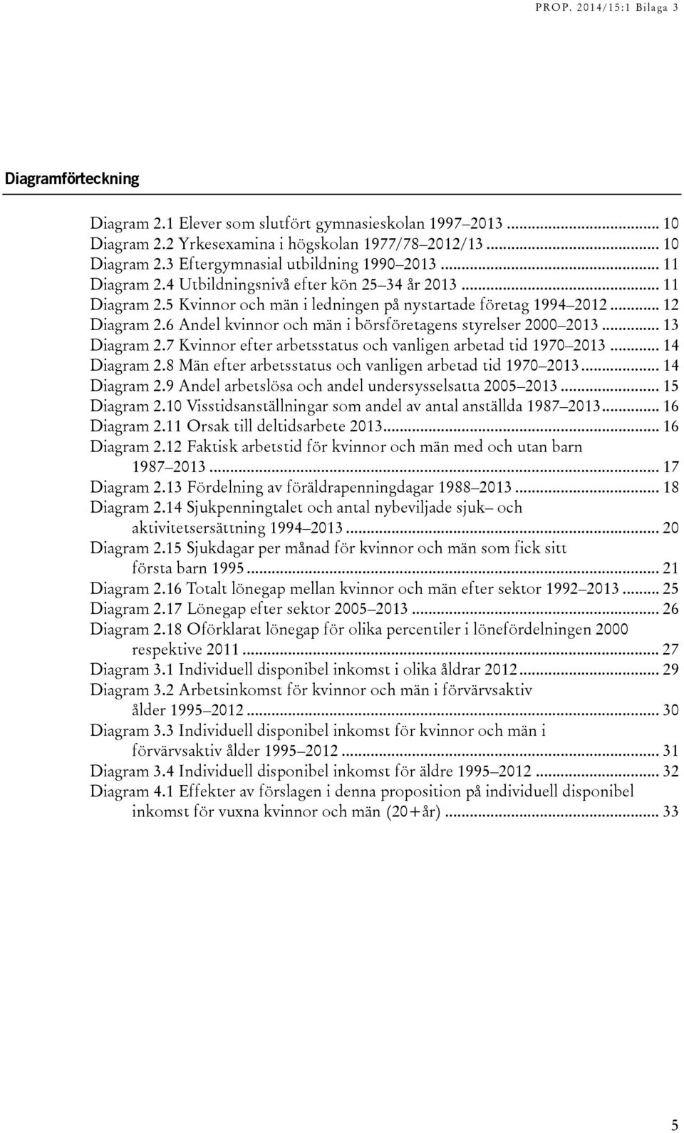 .. 13 Diagram 2.7 Kvinnor efter arbetsstatus och vanligen arbetad tid 197 213... 14 Diagram 2.8 Män efter arbetsstatus och vanligen arbetad tid 197 213... 14 Diagram 2.9 Andel arbetslösa och andel undersysselsatta 25 213.