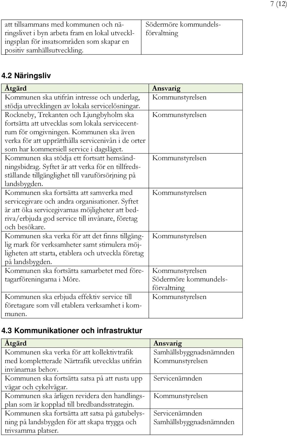 Rockneby, Trekanten och Ljungbyholm ska fortsätta att utvecklas som lokala servicecentrum för omgivningen.