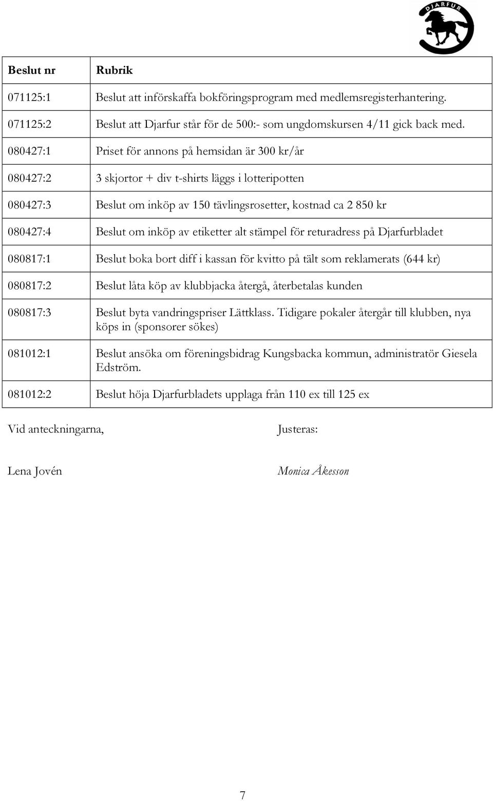 inköp av etiketter alt stämpel för returadress på Djarfurbladet 080817:1 Beslut boka bort diff i kassan för kvitto på tält som reklamerats (644 kr) 080817:2 Beslut låta köp av klubbjacka återgå,