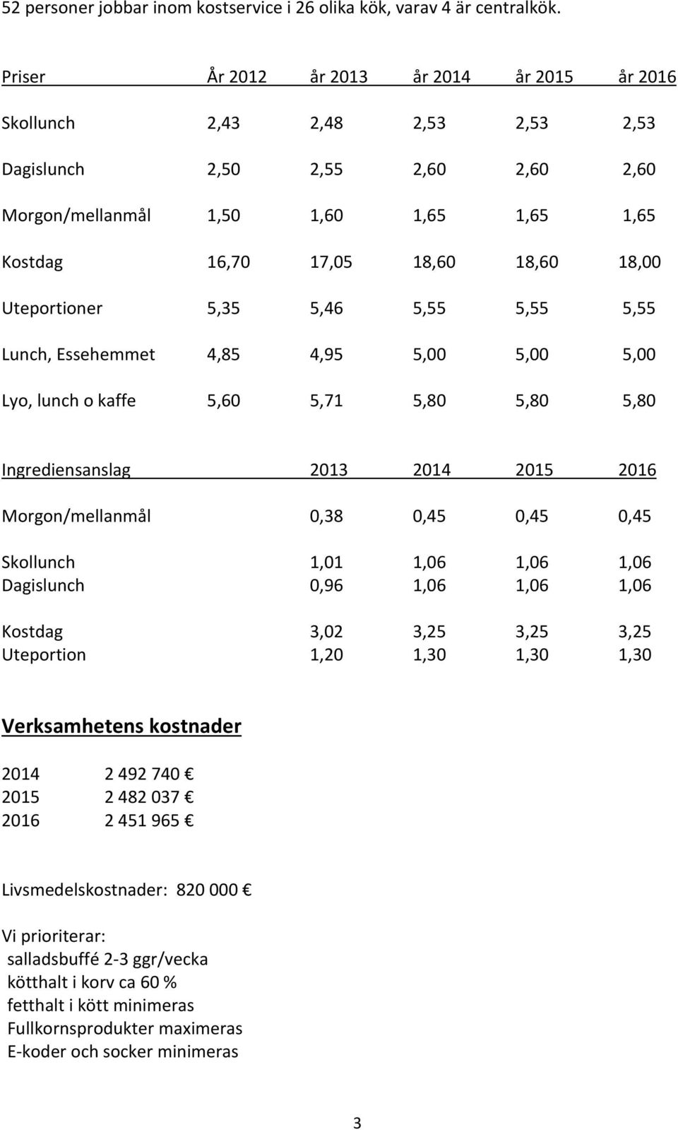 Uteportioner 5,35 5,46 5,55 5,55 5,55 Lunch, Essehemmet 4,85 4,95 5,00 5,00 5,00 Lyo, lunch o kaffe 5,60 5,71 5,80 5,80 5,80 Ingrediensanslag 2013 2014 2015 2016 Morgon/mellanmål 0,38 0,45 0,45 0,45