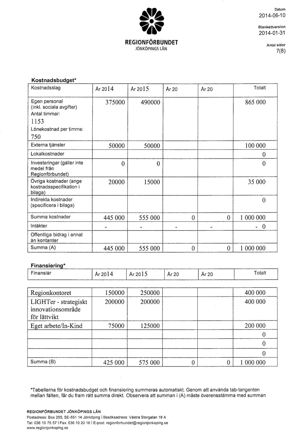 kstnadsspecifikatin i bilaga) Indirekta kstnader (specificera i bilaga) Summa kstnader 445 000 Intäkter - Offentliga bidrag i annat än kntanter Summa (A) 445 000 50000 15000 555 000 - - 555 000 100