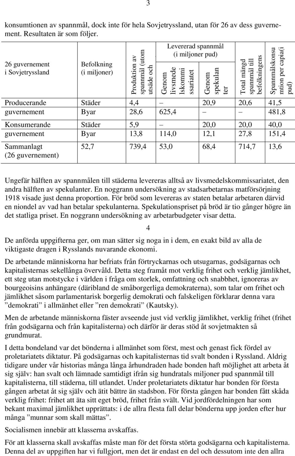 Genom spekulan ter Total mängd spannmål till befolkningens disposition (i Spannmålskonsu miljoner pud) mtion per capia(i pud) Producerande Städer 4,4 20,9 20,6 41,5 guvernement Byar 28,6 625,4 481,8