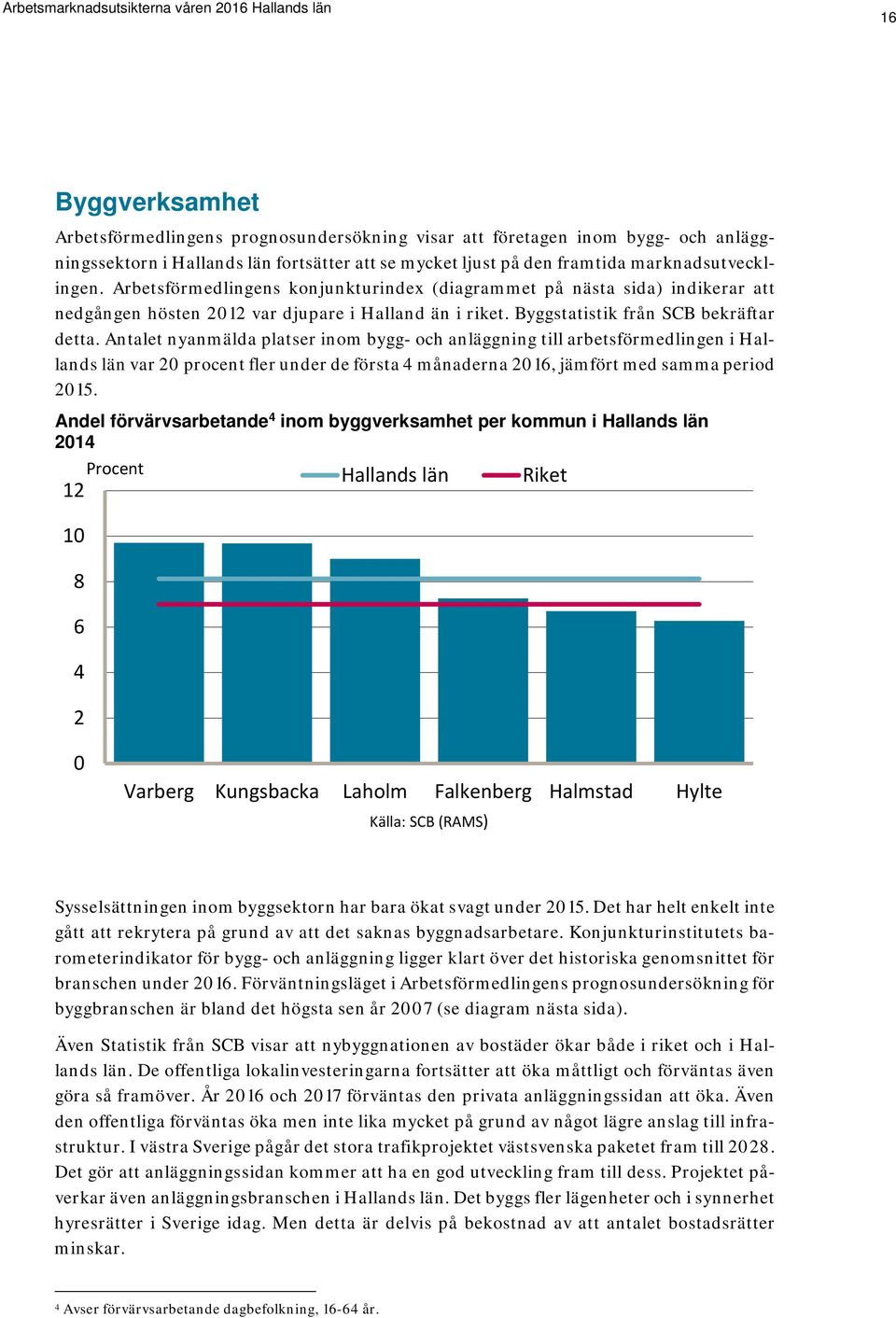 Antalet nyanmälda platser inom bygg- och anläggning till arbetsförmedlingen i Hallands län var 20 procent fler under de första 4 månaderna 2016, jämfört med samma period 2015.