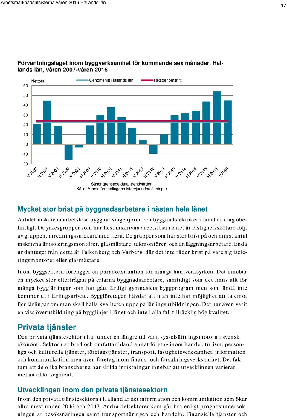 idag obefintligt. De yrkesgrupper som har flest inskrivna arbetslösa i länet är fastighetsskötare följt av gruppen, inredningssnickare med flera.