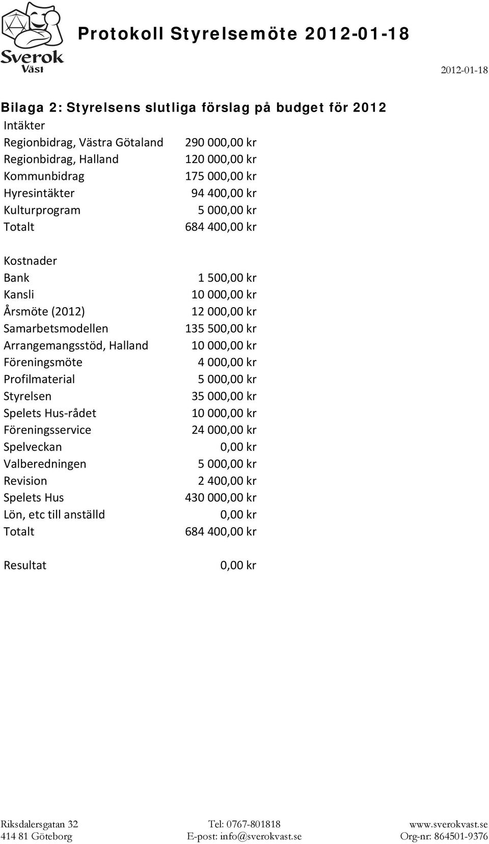 Profilmaterial Styrelsen Spelets Hus rådet Föreningsservice Spelveckan Valberedningen Revision Spelets Hus Lön, etc till anställd Totalt Resultat 1 500,00 kr 10 000,00 kr