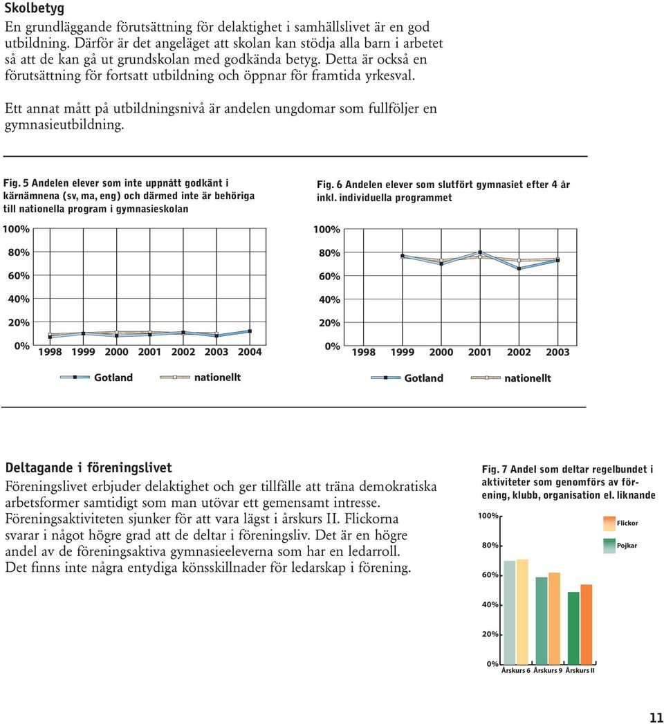 Detta är också en förutsättning för fortsatt utbildning och öppnar för framtida yrkesval. Ett annat mått på utbildningsnivå är andelen ungdomar som fullföljer en gymnasieutbildning. Fig.