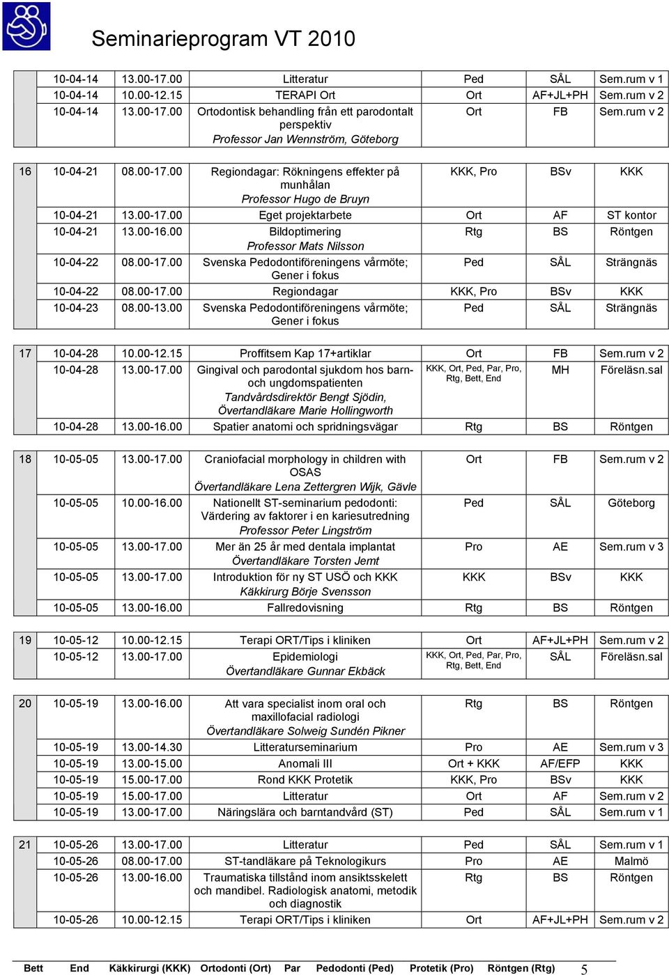 00 Bildoptimering Professor Mats Nilsson 10-04-22 08.00-17.00 Svenska Pedodontiföreningens vårmöte; Ped Strängnäs Gener i fokus 10-04-22 08.00-17.00 Regiondagar KKK, Pro BSv KKK 10-04-23 08.00-13.