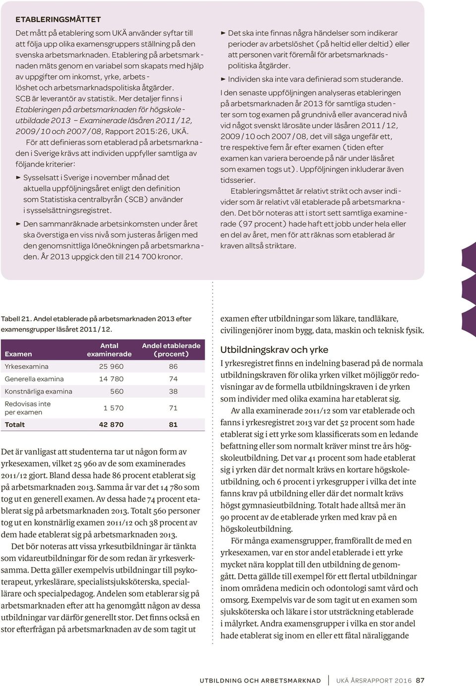 Mer detaljer finns i Etableringen på arbetsmarknaden för högskoleutbildade 2013 Examinerade läsåren 2011/12, 2009/10 och 2007/08, Rapport 2015:26, UKÄ.