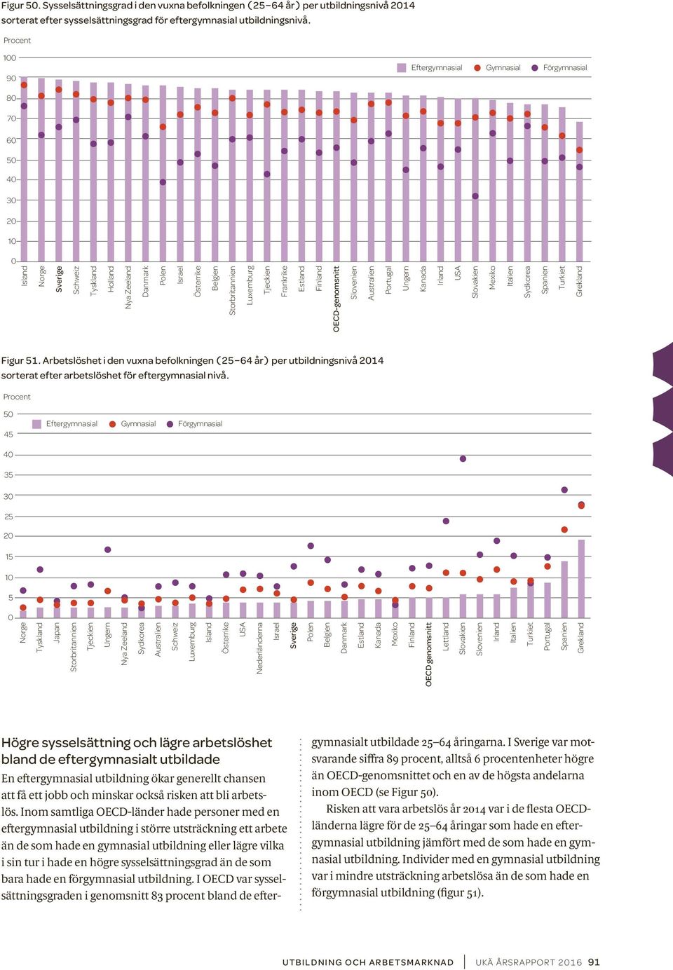 Tjeckien Frankrike Estland Finland OECD-genomsnitt Slovenien Australien Portugal Ungern Kanada Irland USA Slovakien Mexiko Italien Sydkorea Spanien Turkiet Grekland Figur 51.