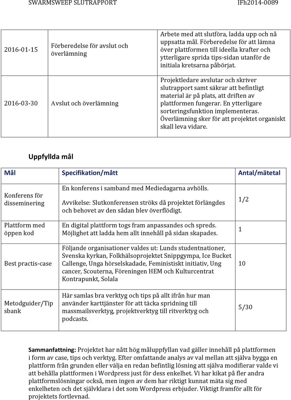 Projektledare avslutar och skriver slutrapport samt säkrar att befintligt material är på plats, att driften av plattformen fungerar. En ytterligare sorteringsfunktion implementeras.