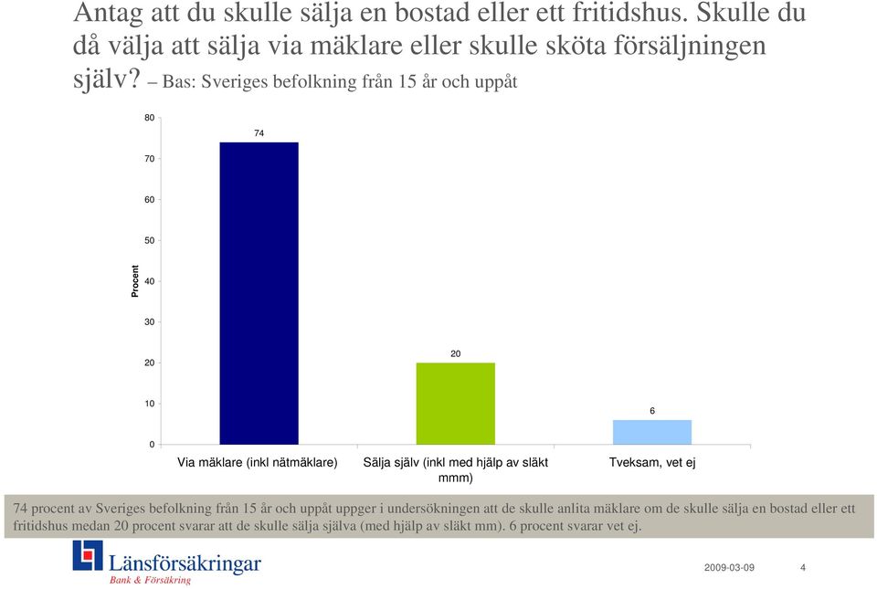 av släkt mmm) Tveksam, vet ej 74 procent av Sveriges befolkning från 15 år och uppåt uppger i undersökningen att de skulle anlita mäklare om de