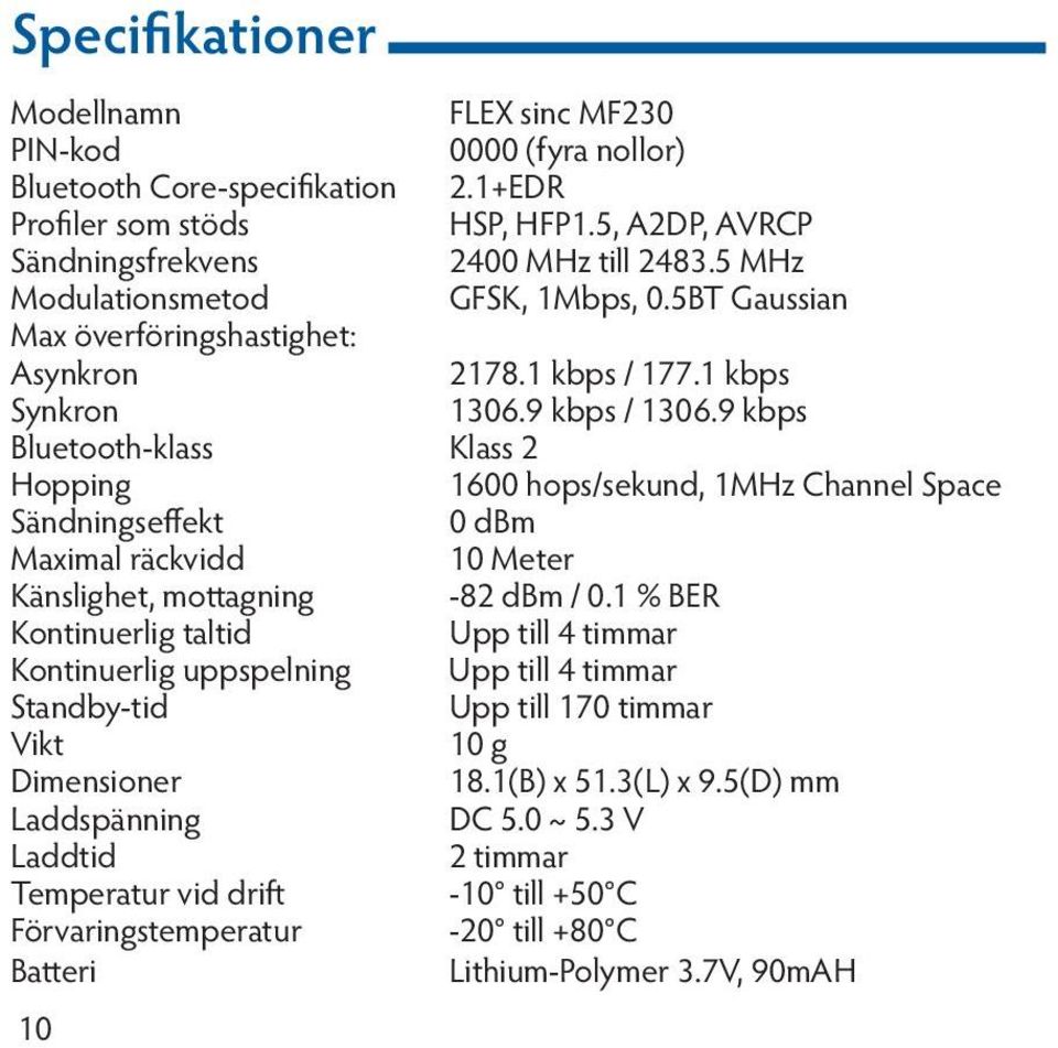 9 kbps Bluetooth-klass Klass 2 Hopping 1600 hops/sekund, 1MHz Channel Space Sändningseffekt 0 dbm Maximal räckvidd 10 Meter Känslighet, mottagning -82 dbm / 0.