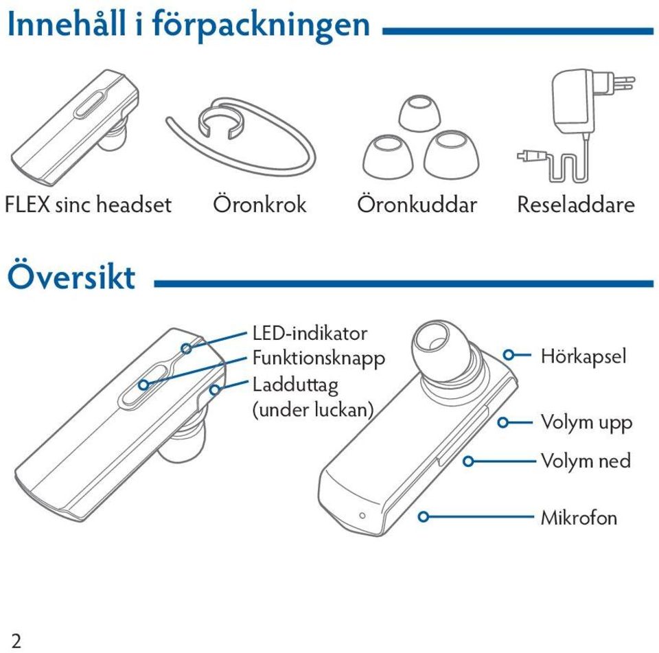 LED-indikator Funktionsknapp Ladduttag