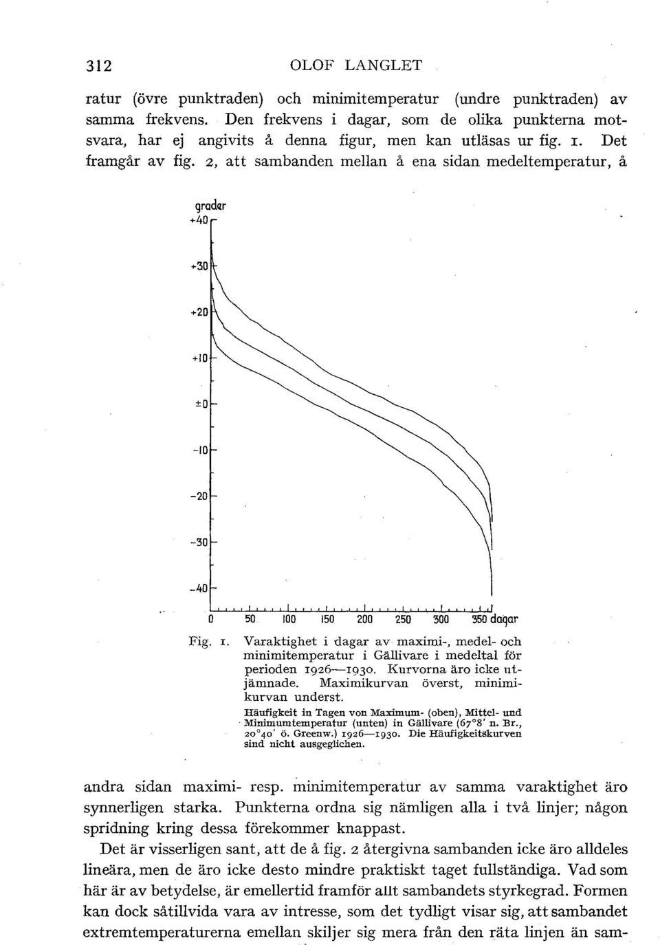 2, att sambanden mellan å ena sidan medeltemperatur, å +30-40 50 100 150 200 250 '300 '350 daqar Fig. r.
