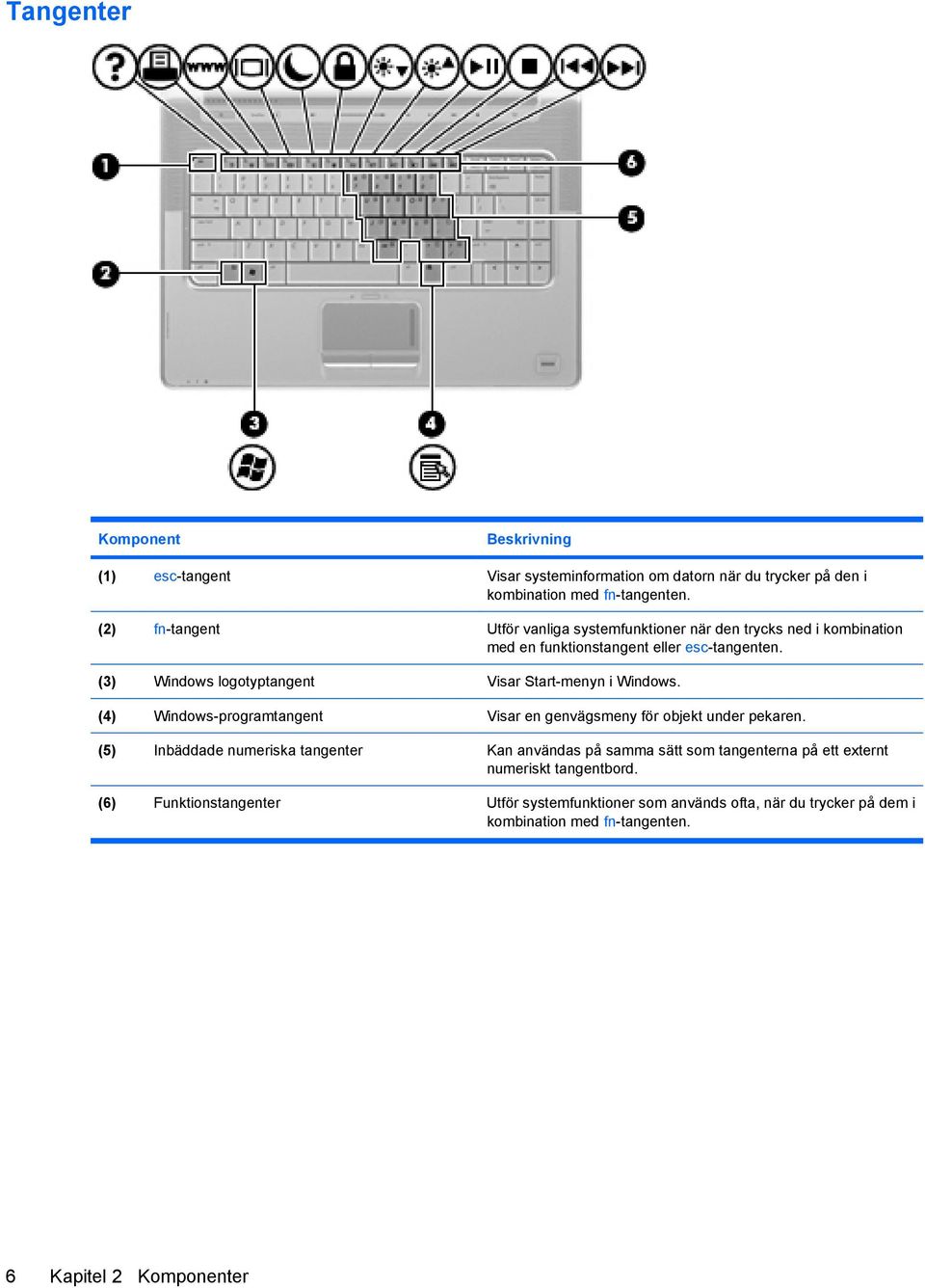 (3) Windows logotyptangent Visar Start-menyn i Windows. (4) Windows-programtangent Visar en genvägsmeny för objekt under pekaren.