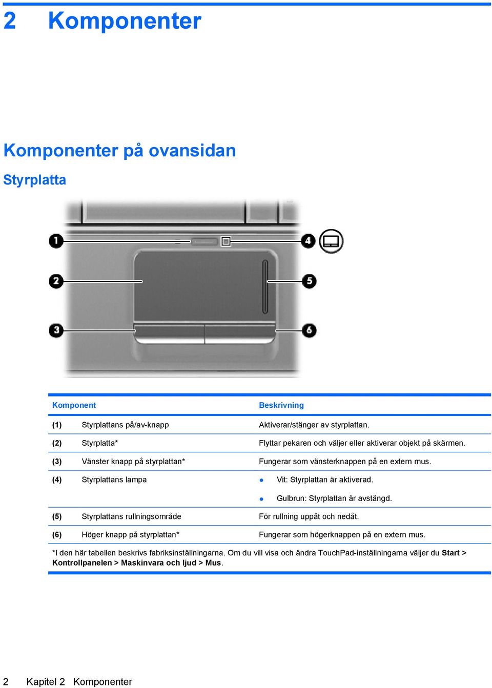 (4) Styrplattans lampa Vit: Styrplattan är aktiverad. Gulbrun: Styrplattan är avstängd. (5) Styrplattans rullningsområde För rullning uppåt och nedåt.