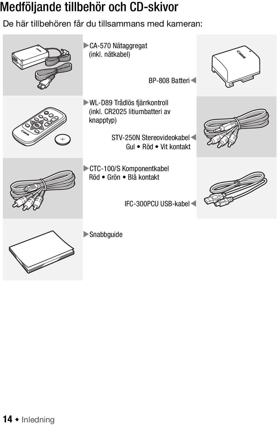 nätkabel) BP-808 Batteri WL-D89 Trådlös fjärrkontroll (inkl.