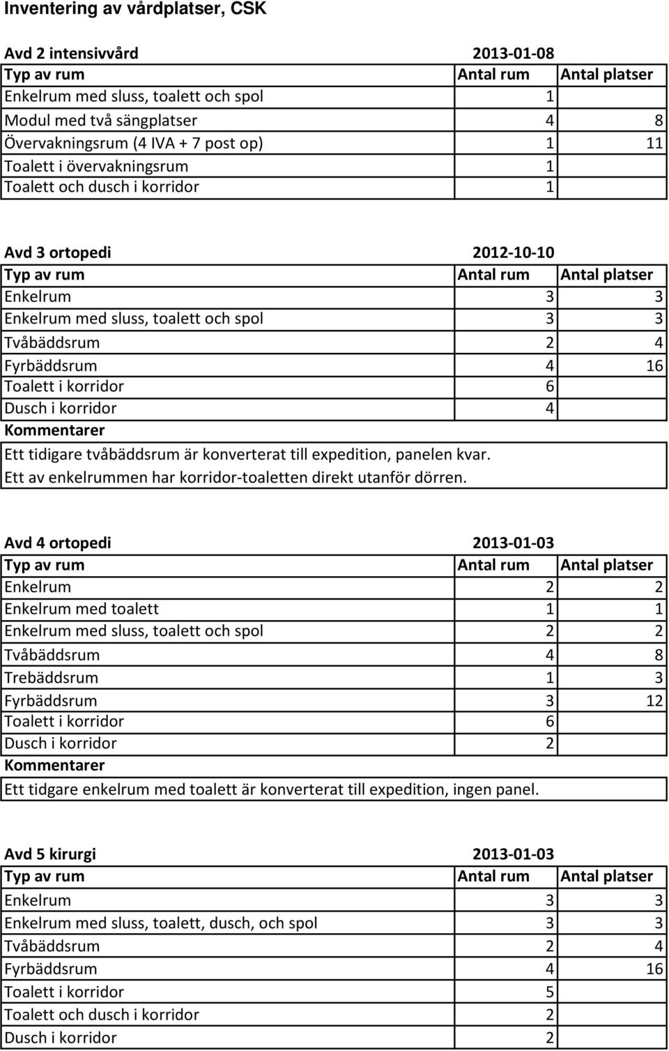 panelen kvar. Ett av enkelrummen har korridor-toaletten direkt utanför dörren.