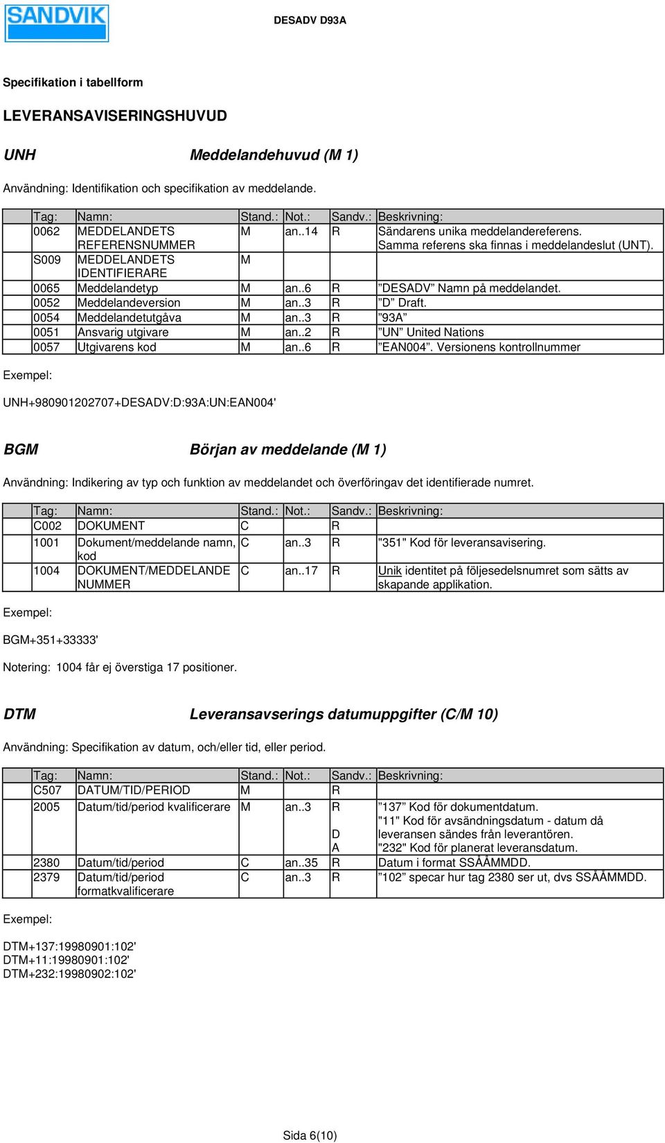0052 Meddelandeversion M an..3 R D Draft. 0054 Meddelandetutgåva M an..3 R 93A 0051 Ansvarig utgivare M an..2 R UN United Nations 0057 Utgivarens kod M an..6 R EAN004.