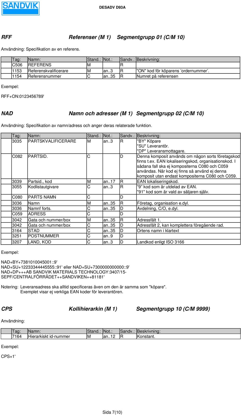 .3 R "BY" Köpare "SU" Leverantör. "DP" Leveransmottagare. C082 PARTSID. C D Denna komposit används om någon sorts företagskod finns t.ex. EAN lokaliseringskod, organisationskod.