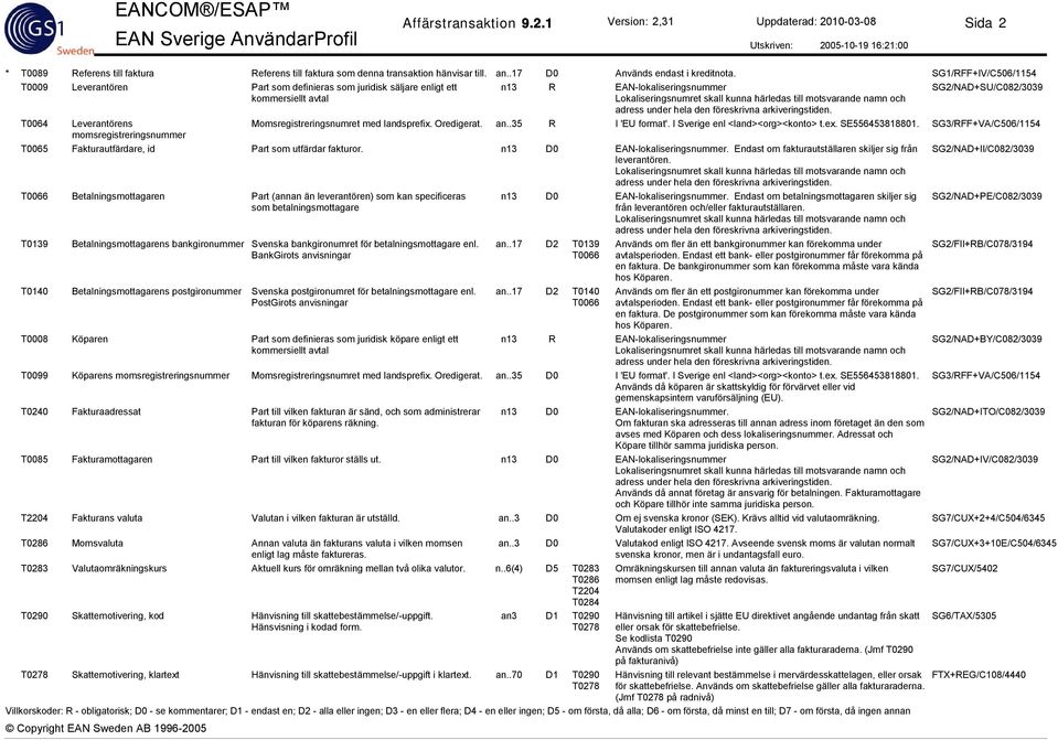 .35 R momsregistreringsnummer T0065 Fakturautfärdare, id Part som utfärdar fakturor.