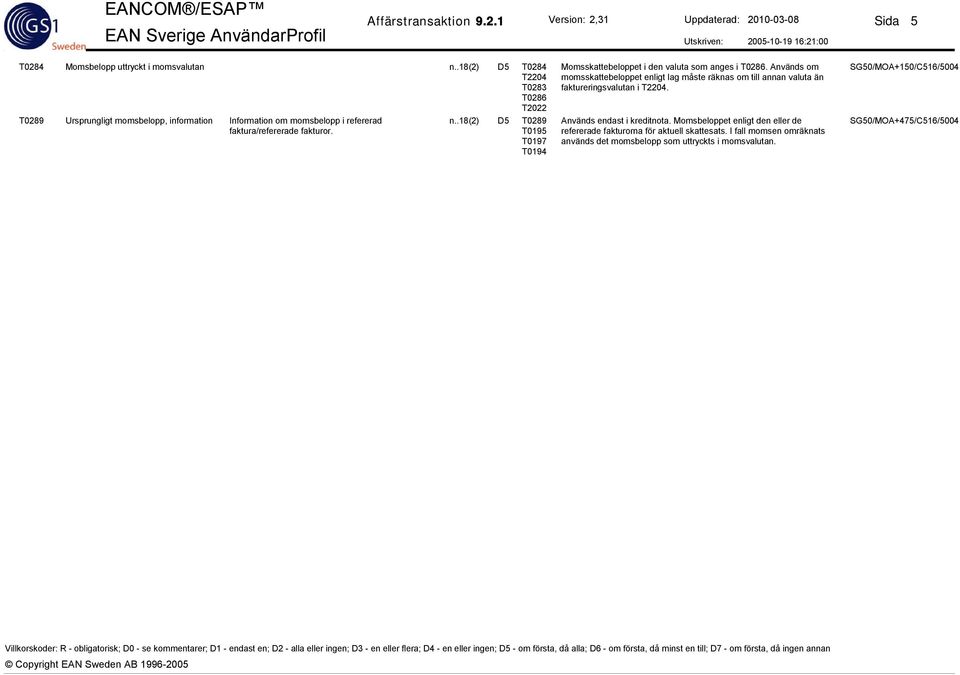 Används om momsskattebeloppet enligt lag måste räknas om till annan valuta än faktureringsvalutan i T2204. Används endast i kreditnota.