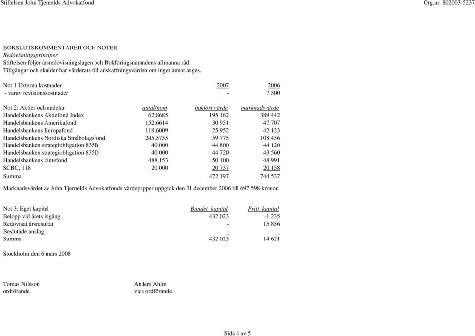 Not 1 Externa kostnader 2007 2006 - varav revisionskostnader - 7 500 Not 2: Aktier och andelar antal/nom bokfört värde marknadsvärde Handelsbankens Aktiefond Index 62,8685 195 162 389 442