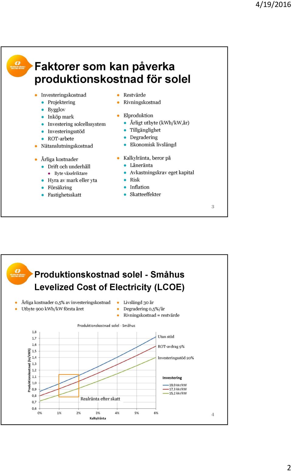 Ekonomisk livslängd Kalkylränta, beror på Låneränta Avkastningskrav eget kapital Risk Inflation Skatteeffekter 3 Produktionskostnad solel - Småhus Levelized Cost of Electricity (LCOE) Årliga